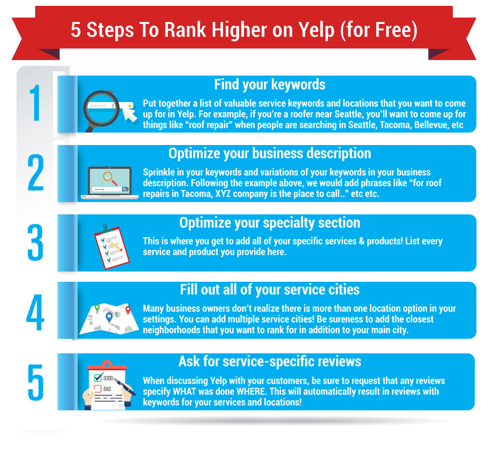 how to rank on yelp | get higher ranking on yelp